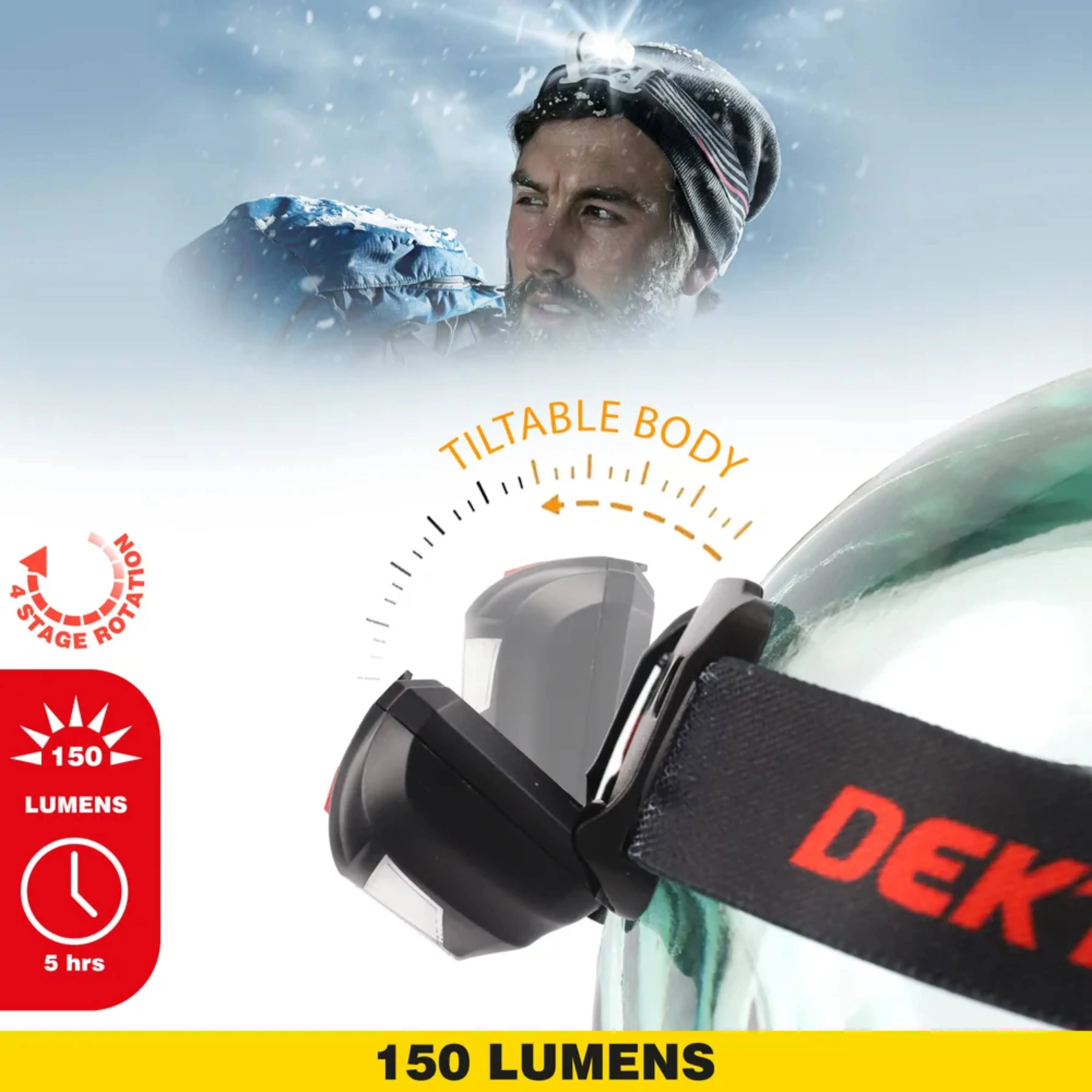 DEKTON COB Headlamp