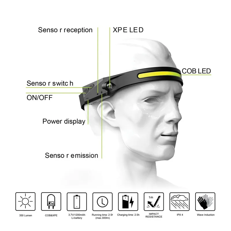 Headlamp Flashlight, Rechargeable LED Headlamps
