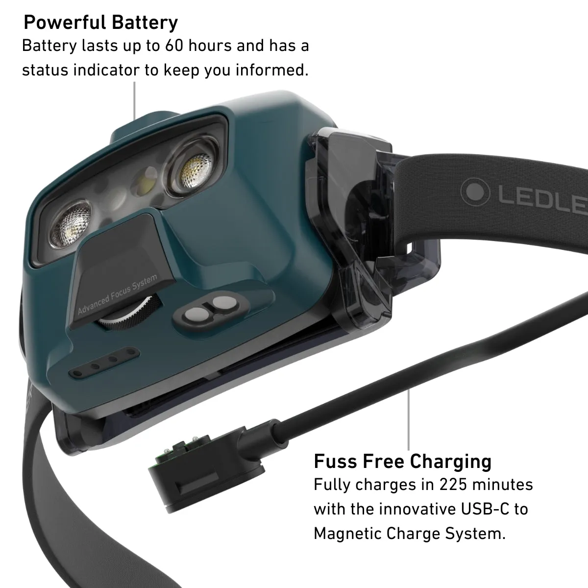 HF6R SIGNATURE Rechargeable Head Torch, Camo