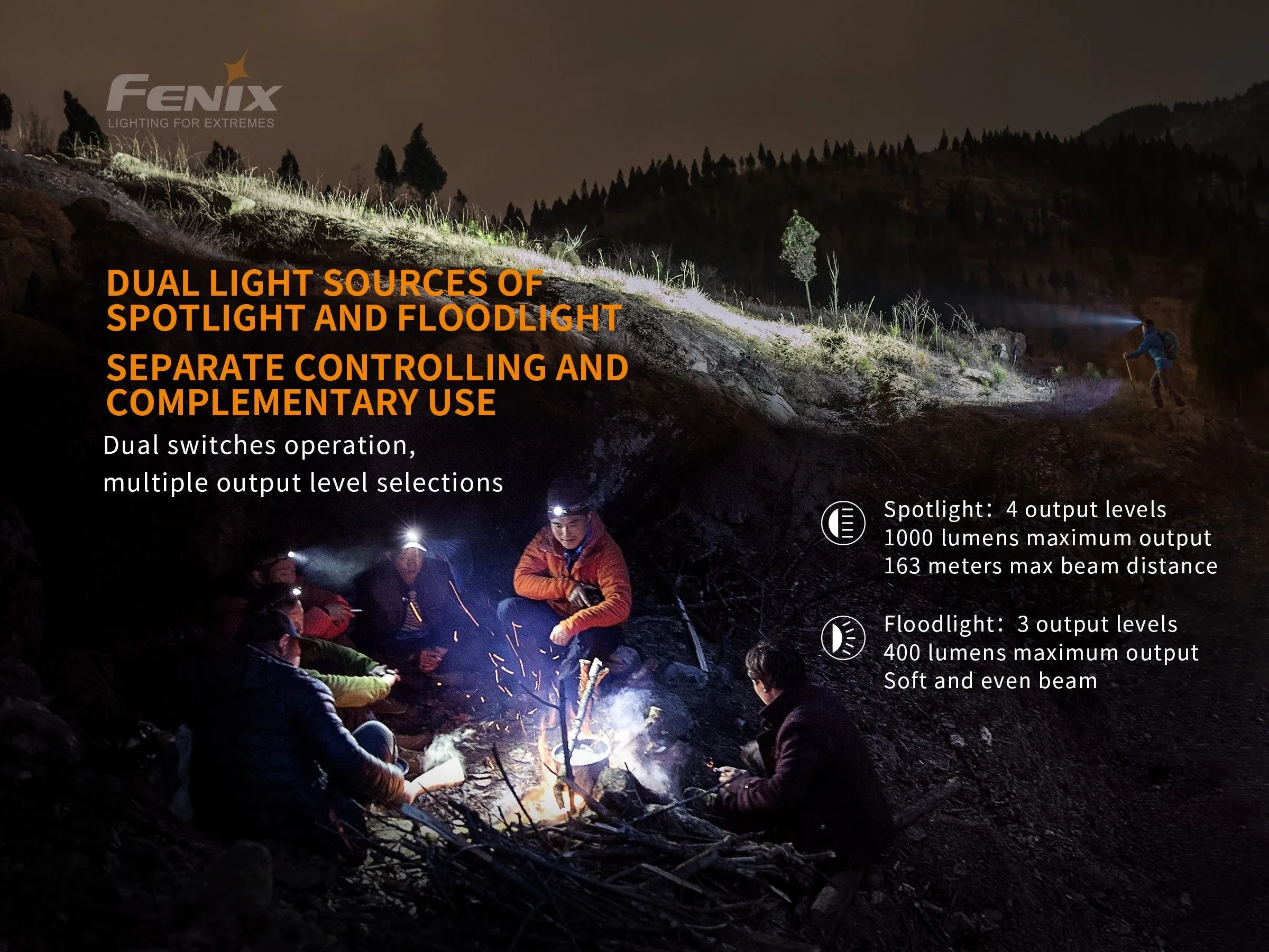 HM65R Rechargeable LED Headlamp - 1400 Lumens
