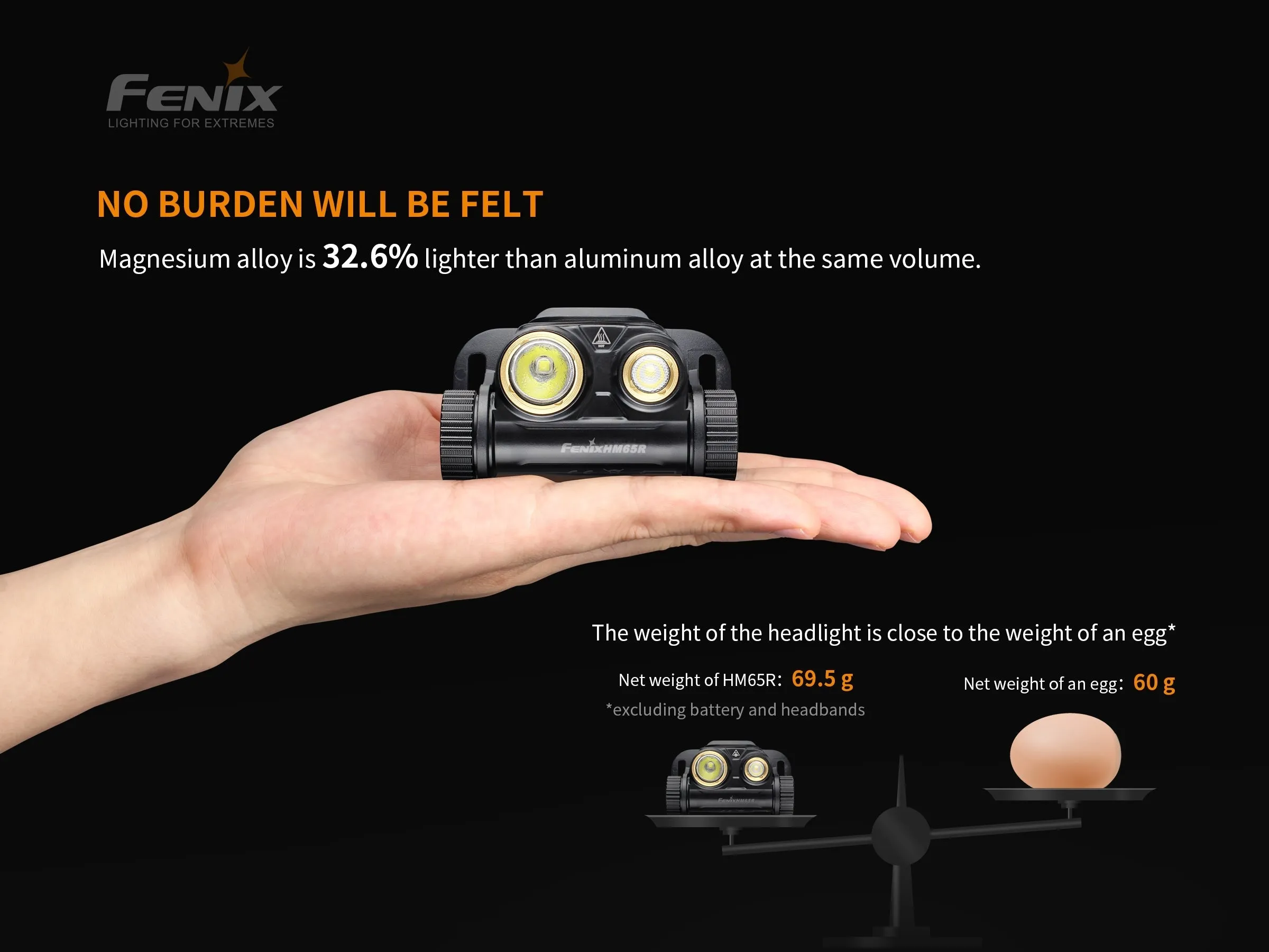 HM65R Rechargeable LED Headlamp - 1400 Lumens