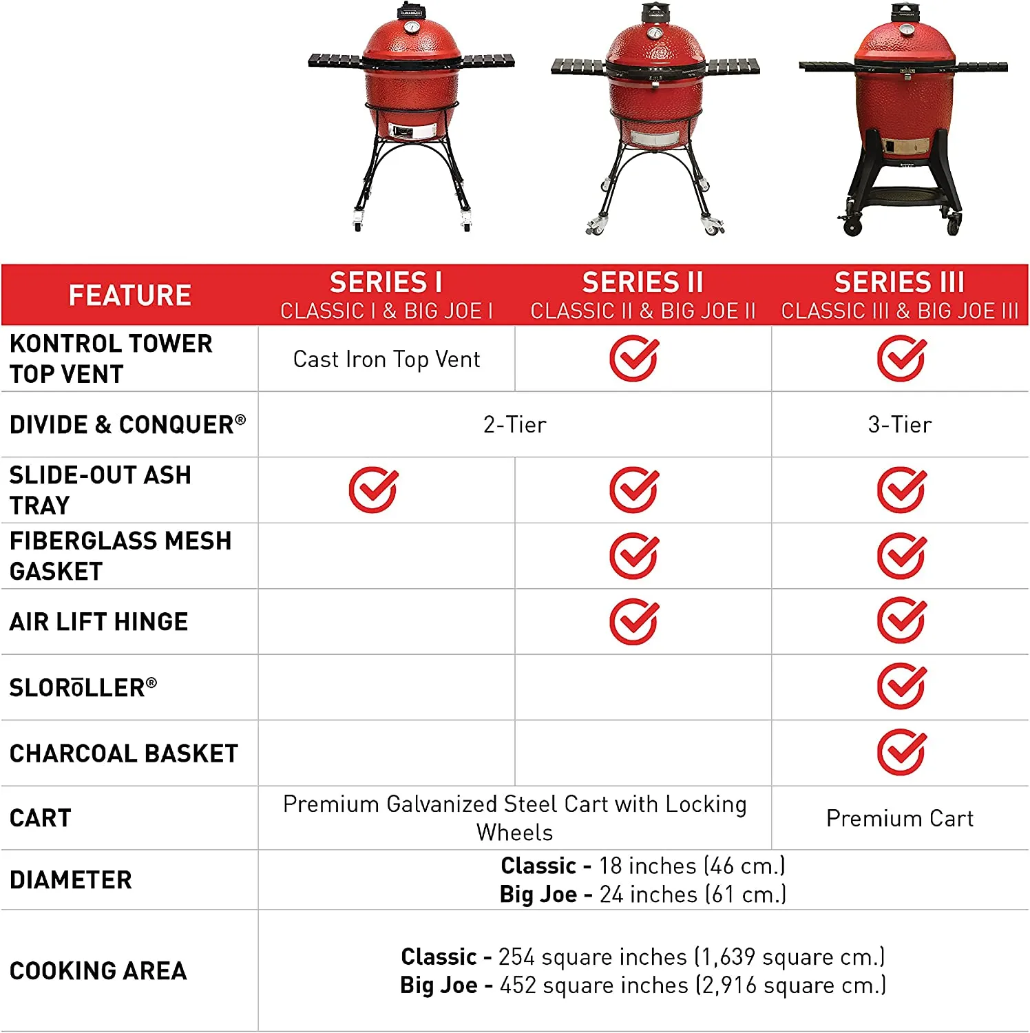 Kamado Joe:  Classic II w/ Cart, Side Shelves, Heat Deflector & Tools w/ KJ-CBH