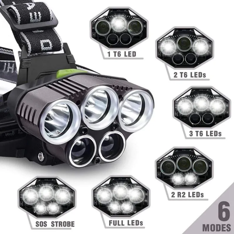 SMAXLuminate™ Mega-Bright 5 LED Headlamp: Rechargeable Waterproof Head Light Torch 250000LM