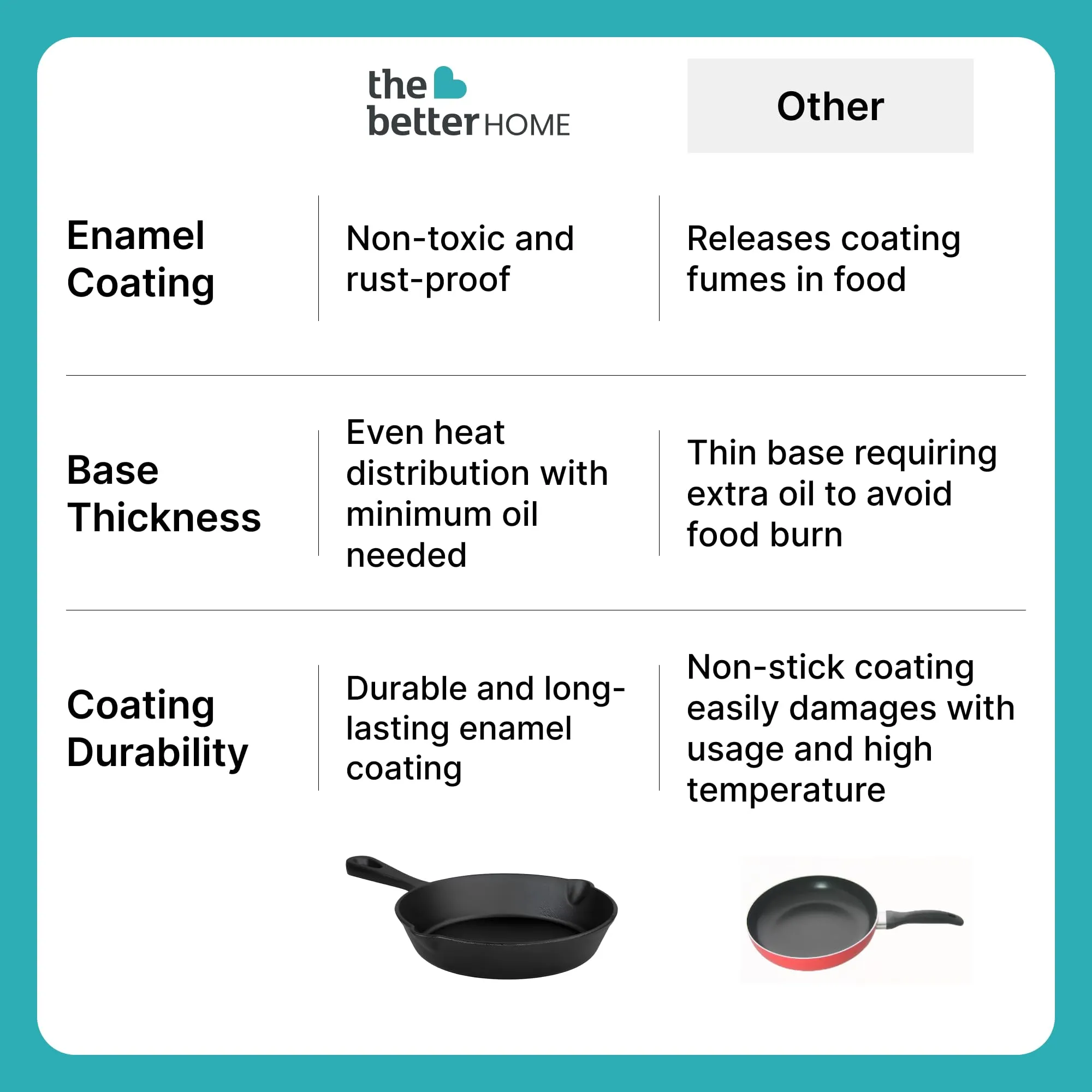 The Better Home Rustic Series Cast Iron Cookware Set (3Pcs) | Enamel Coated Cast Iron Deep Frying Pan (6"/8"/10") | Grill Pan | Cast Iron Skillet | Rust Proof Iron Egg Fish Fry Pan (Black)