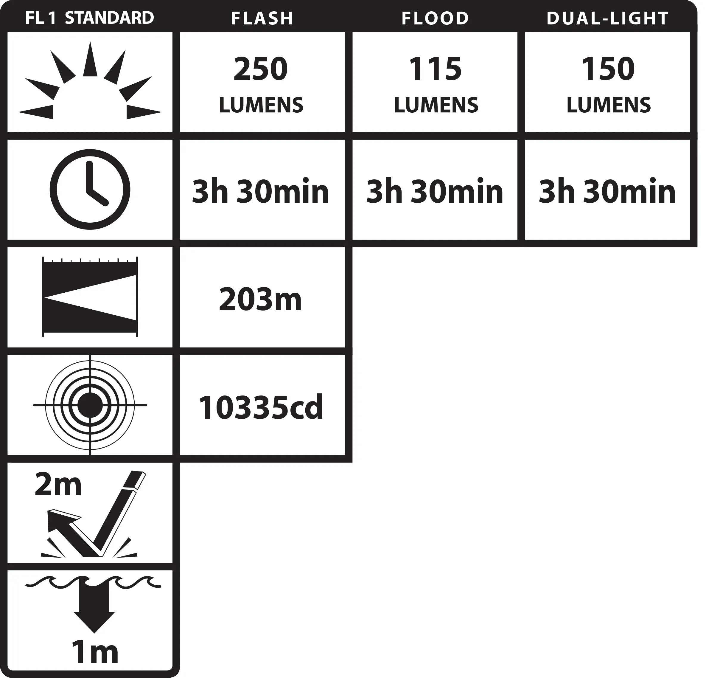 XPP-5466R: FORTEM® IS Helmet-Mounted Dual-Light Flashlight